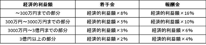 弁護士費用3.png